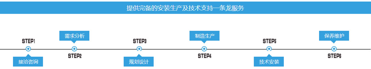 山西换热机组定制流程